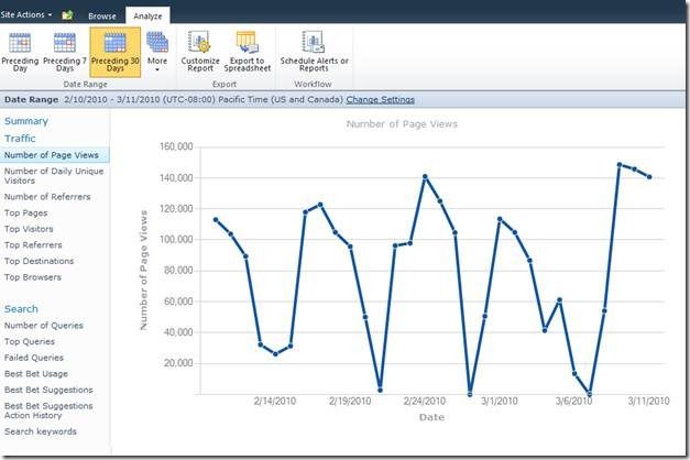 sharepoint2010_web_analytics_1.jpg