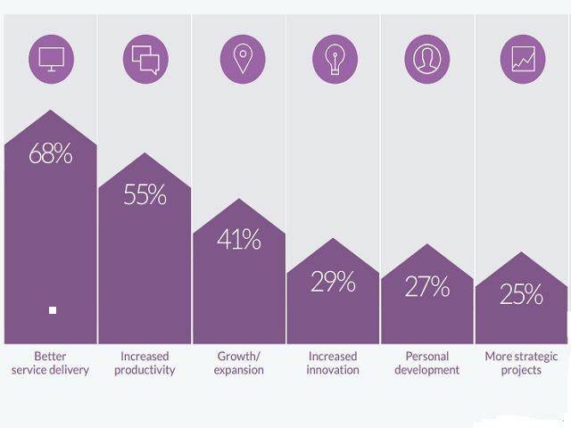 Legal Professionals Struggle With Poor Document Management
