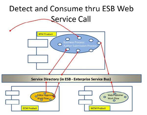 Using_WebService.jpg