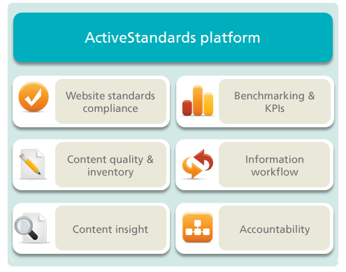 Magus_ActiveStandards platform.png
