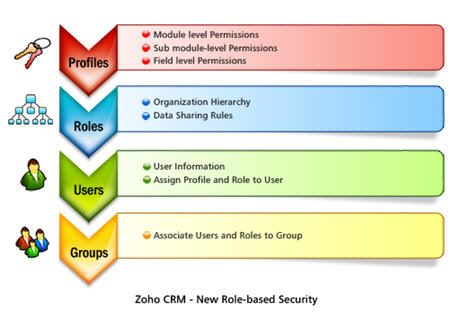 Zoho_security.jpg