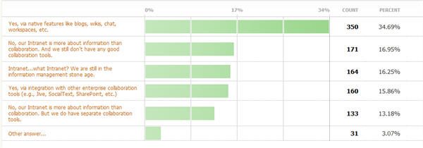 PollResults.jpg