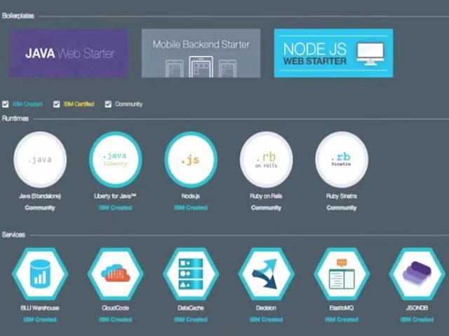 IBMs BlueMix Targets the Internet of Things