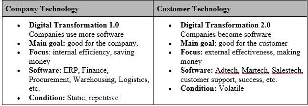 need to pivot from company-focused to customer-focused technology