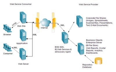 ARMO eDiscovery Intranet Environment.jpg