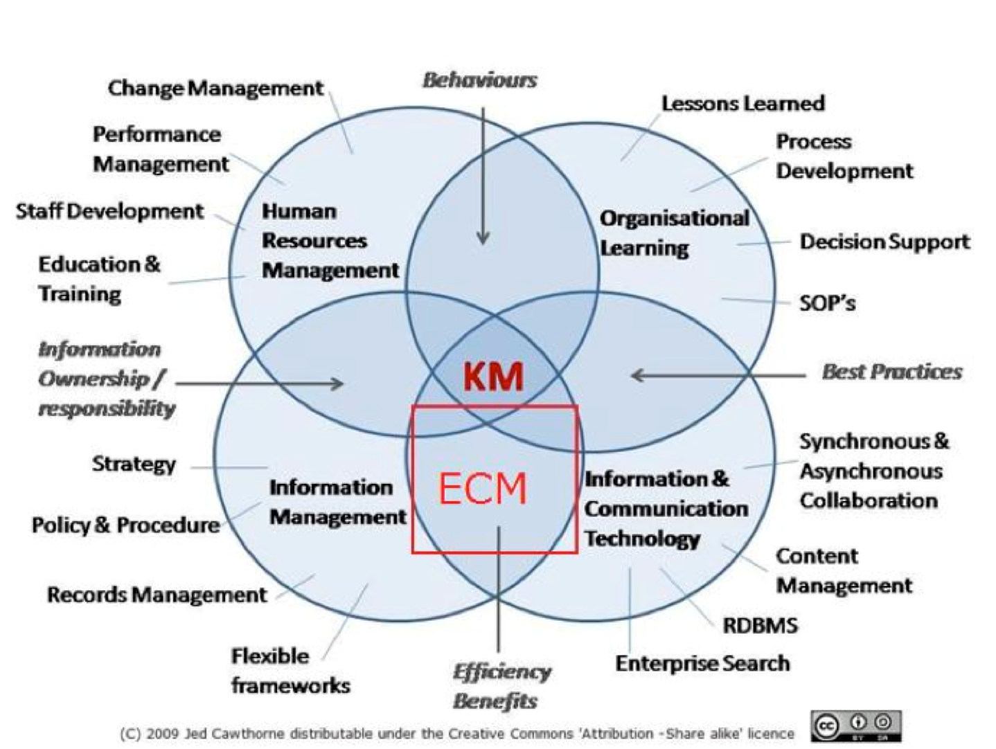 ECM_KM_diagram.png