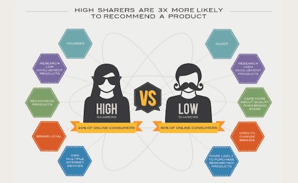 highandlowsharers1.jpg