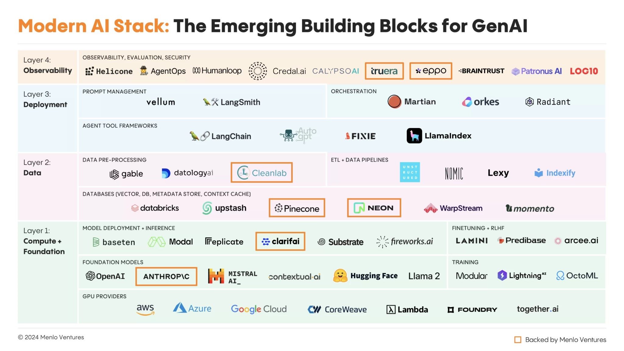 Menlo Ventures