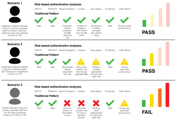 RiskBasedAuth_IW-DR 081914.png