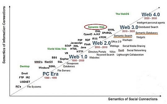 Webnodes_semantic.jpg