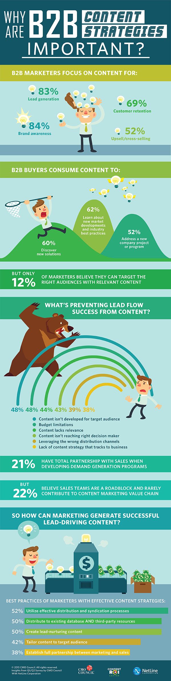 CMO-Council-Report-Infographic