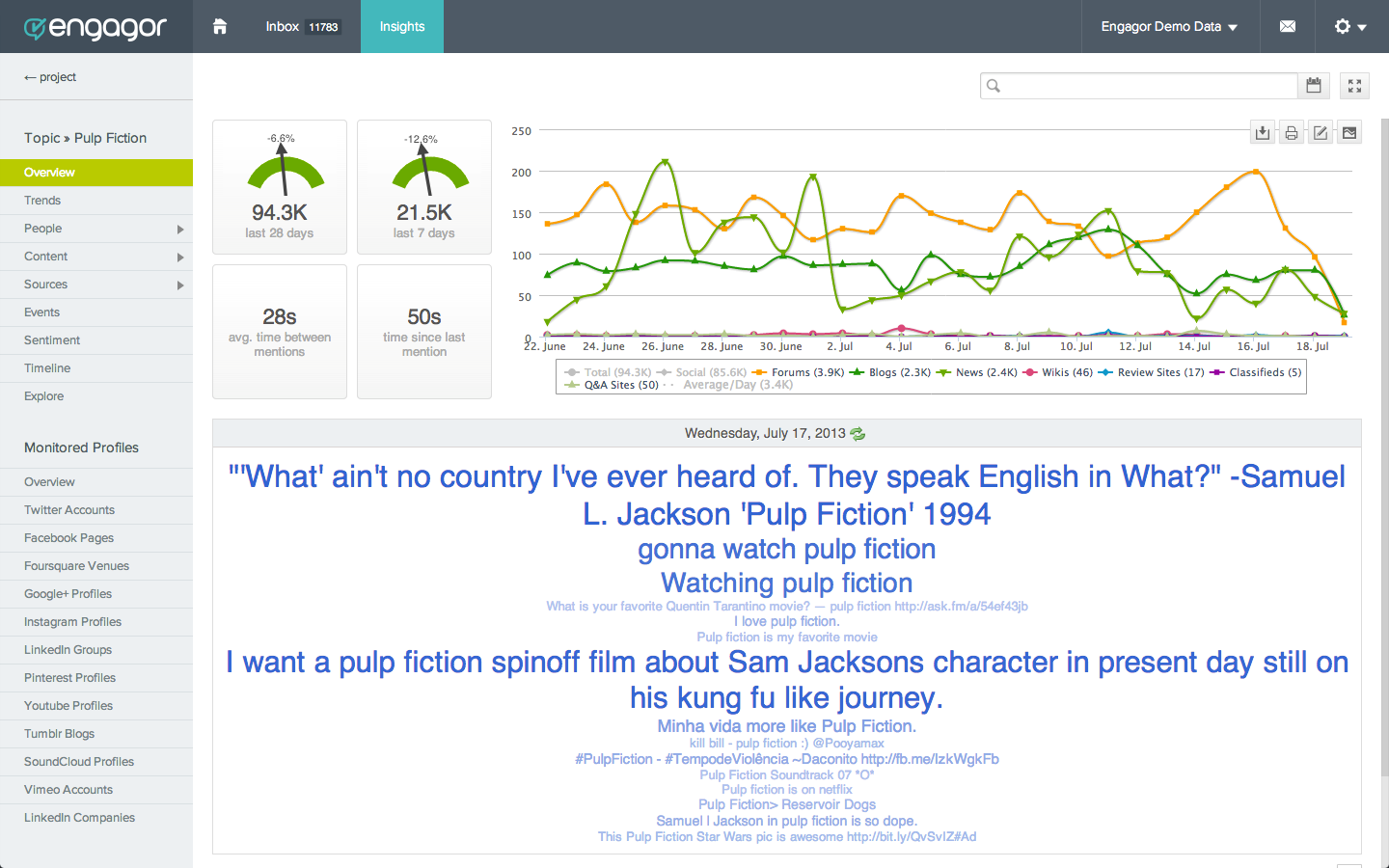 Engagor Social Insight