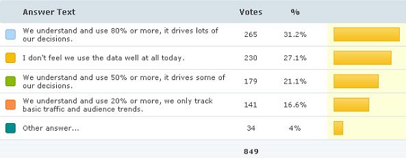 webanalyticspoll.jpg