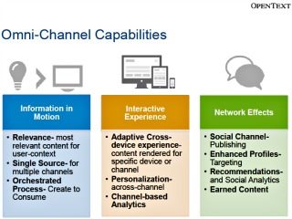 OpenText Wants to Help Customers Connect with New Experience Suite