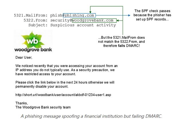 2015 1 22 outlook 365 phishing.jpg