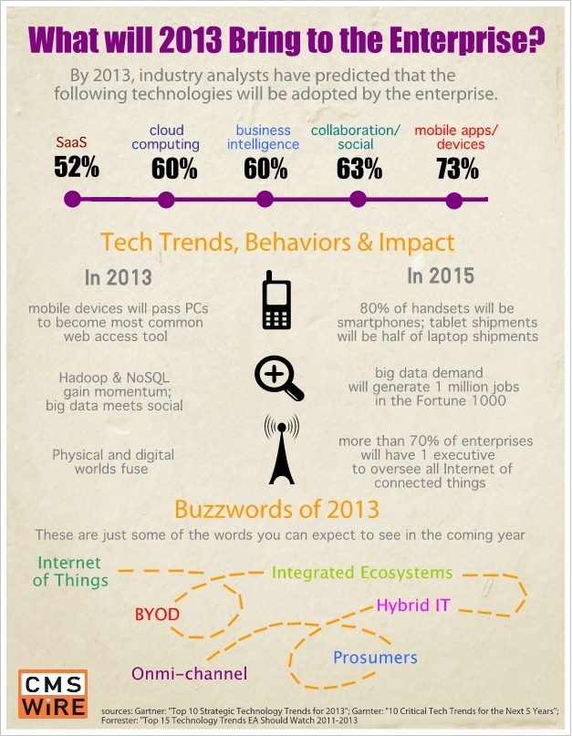 Trendsfor2013_cmswire.jpg