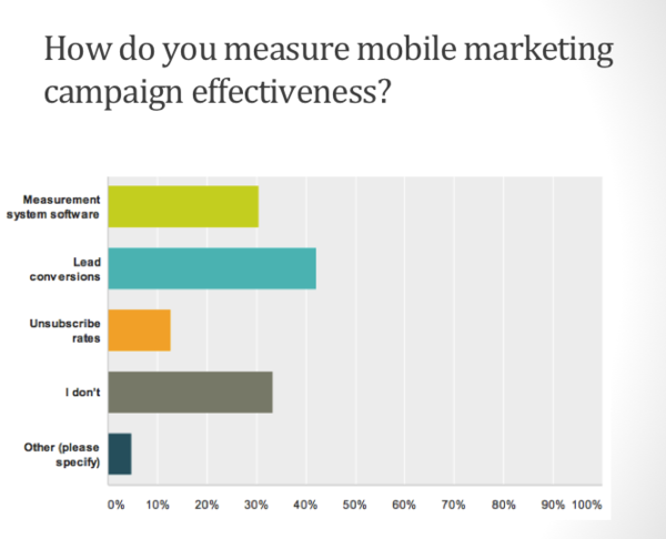 Waterfall - mobile-marketing-effectiveness.png
