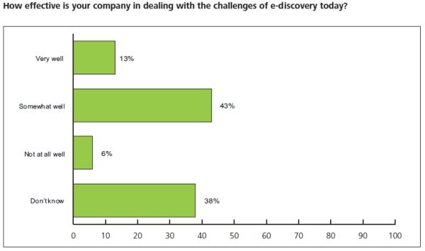 Deloitte ediscovery.jpg