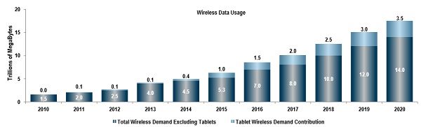 Siemer Wireless Data Usage