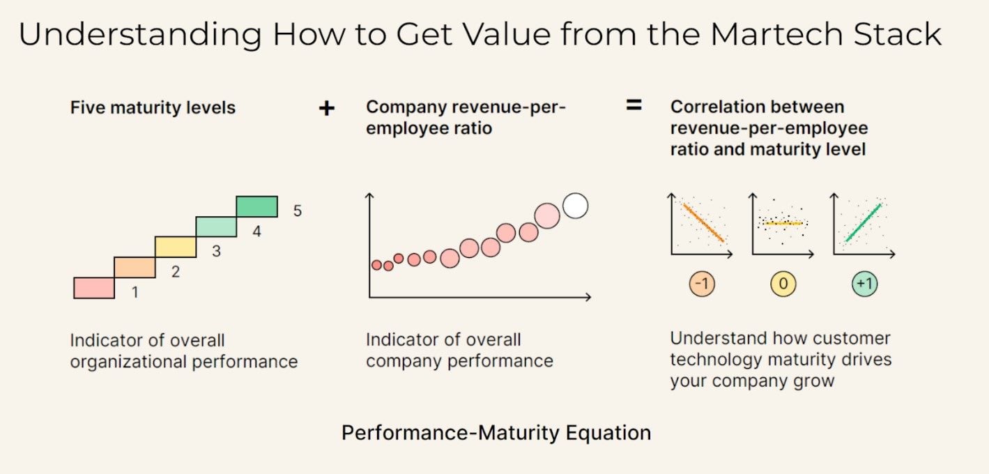 martech maturity