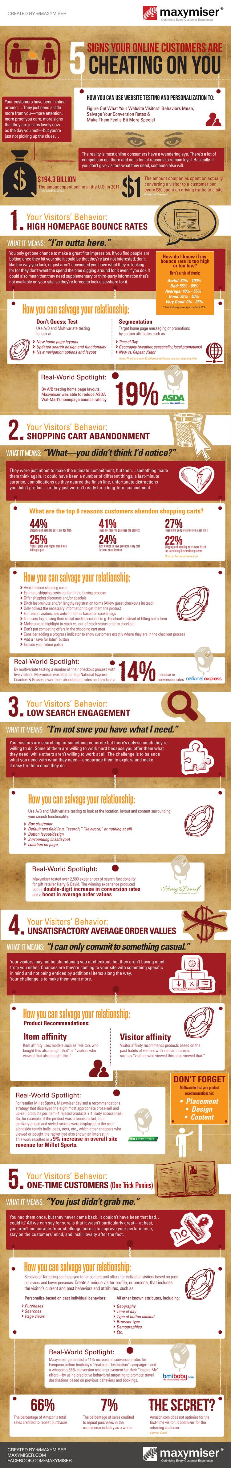 5-signs-your-online-customers-are-cheating-on-you-750.jpeg