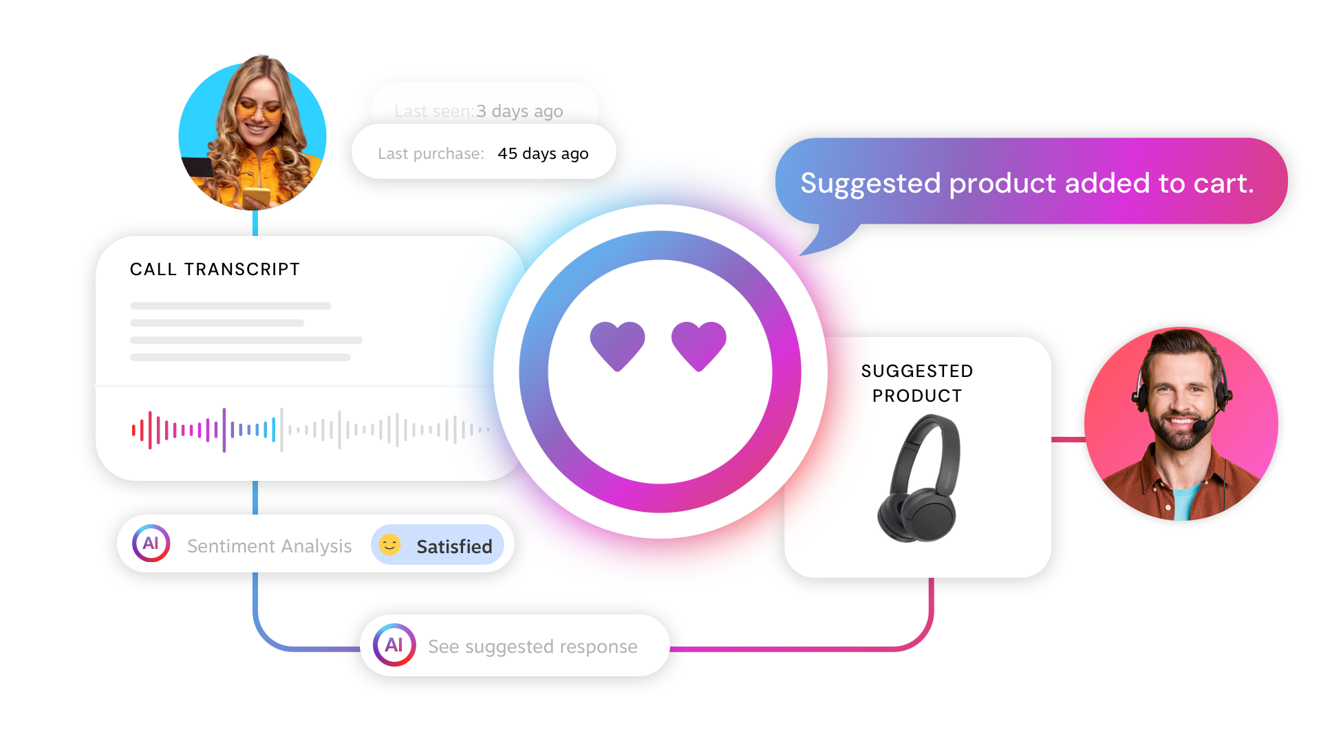 CoreMedia KIO AI - Maximized Agent Productivity through Real-Time AI-Support