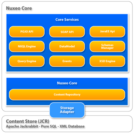 nuxeo-core.png