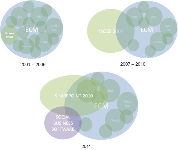 Shepley_SharePoint_Trends_to_Watch_for_2011.jpg