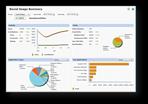 OpenText Social Communities analytics