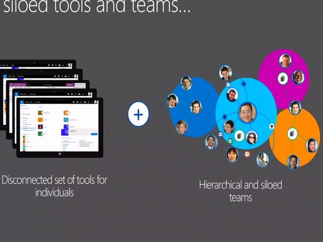 How Microsoft is Changing Delve and Graph MSIgnite