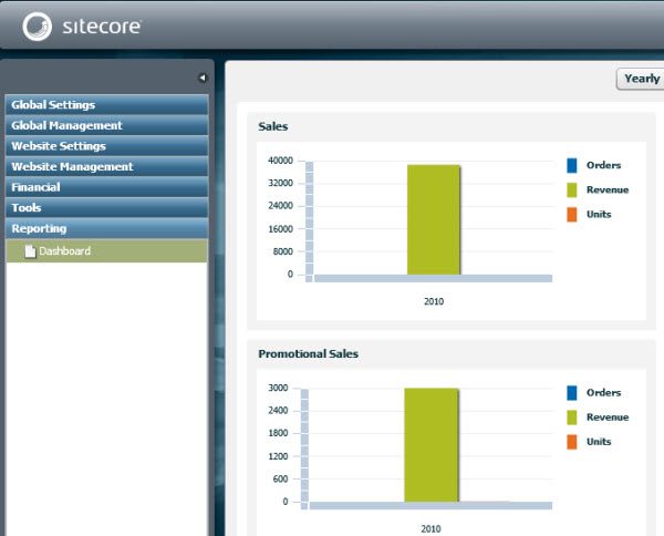 sitecore ecommerce reporting.jpg