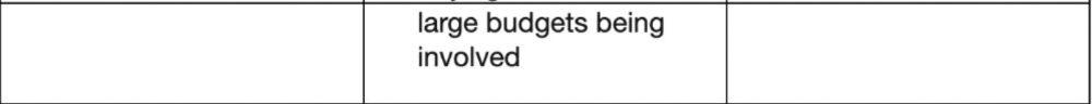 Screenshot of a part of a bar chart with "large budgets being involved" written