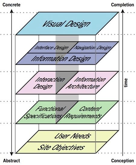 contentstrategy2.jpg