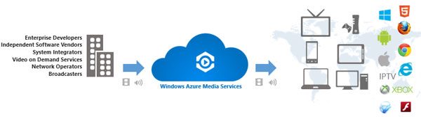 Azure video streaming.jpg