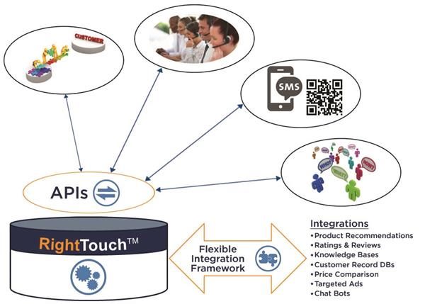 touchcommerce screenshot