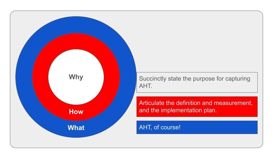 Adapting Simon Sinek’s Golden Circle