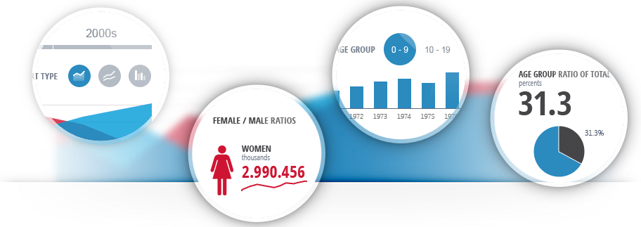 Kendo UI DataViz Integration with Icenium 1.5.png