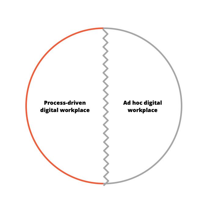 process driven