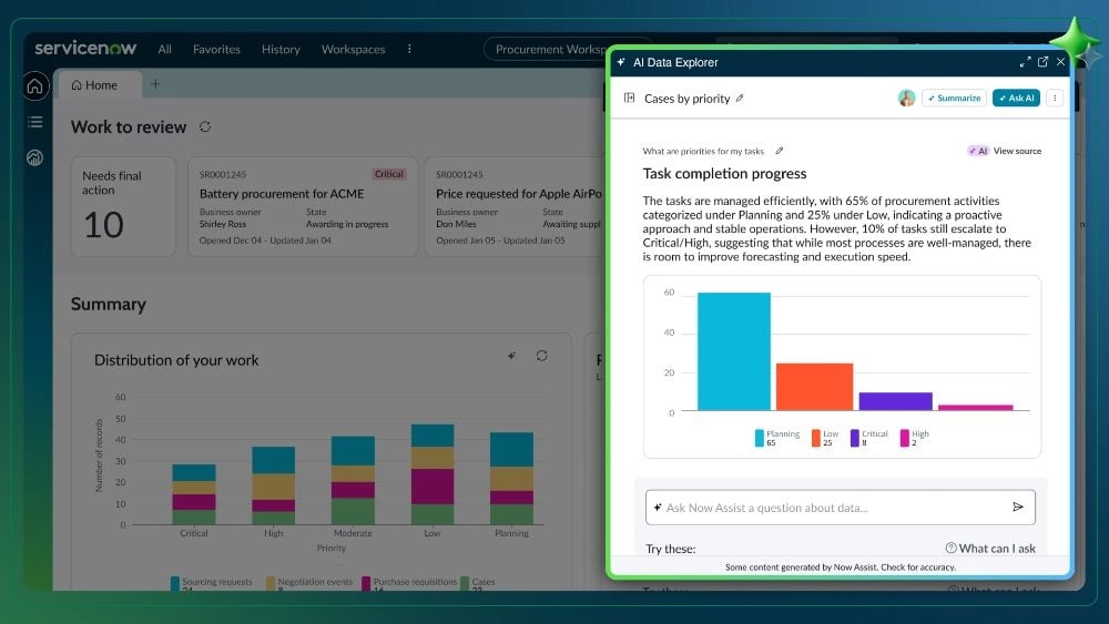 Screenshot of ServiceNow’s AI Data Explorer interface showing task completion progress and bar charts for procurement activities categorized by priority.