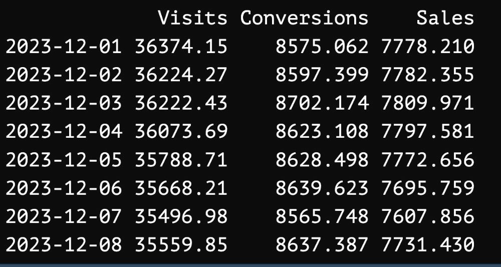A screenshot of a time series table in piece about time series data analytics and big tent events in marketing.