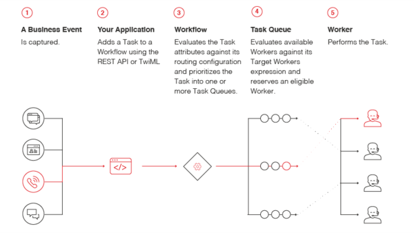 2015-20-february-Twilio