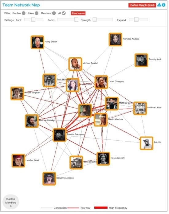 team network map