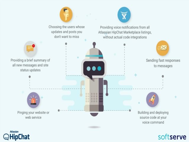 HipChat's chatbot