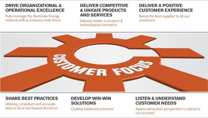 customer excellence