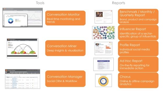 Converseon-Capabilities-Listening.JPG