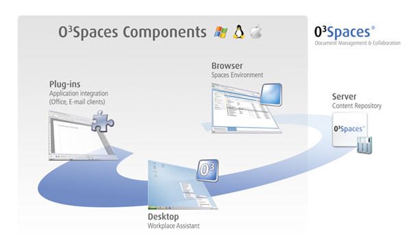 o3spaces.jpg