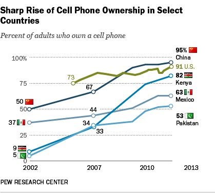 cellphones.jpg