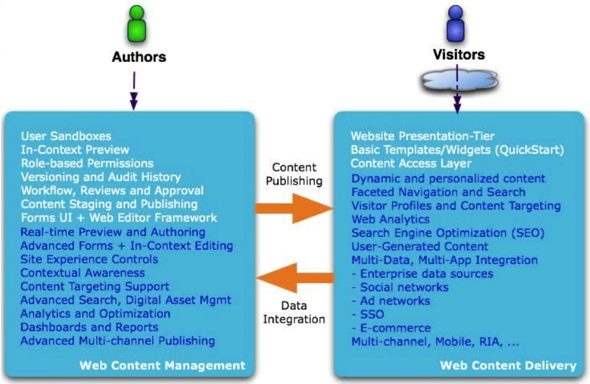 2011-09-rivet-logic-alfresco-wem.jpg
