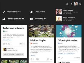 Socializing SharePoint SPC14