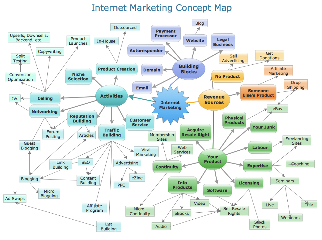 BUSINESS-DIAGRAMS-Concept-Maps-Internet-Marketing-Concept-Map.png